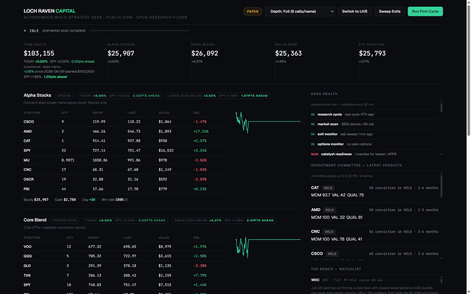 Screenshot of Loch Raven Capital