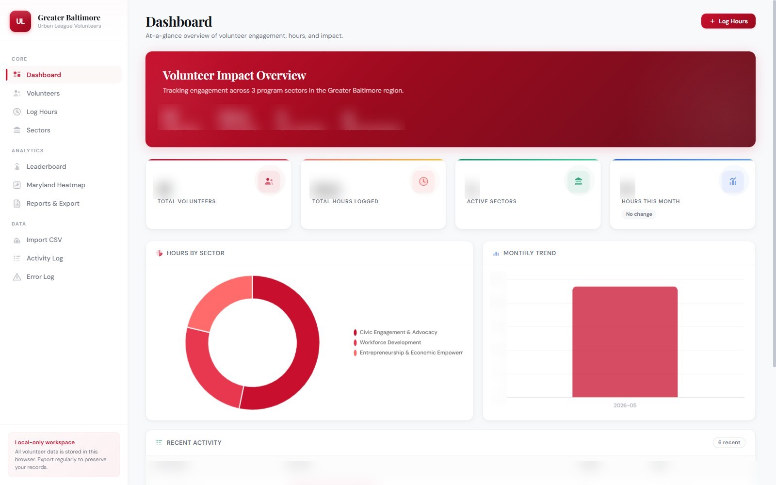 Screenshot of the Volunteer Impact System built with the Greater Baltimore Urban League